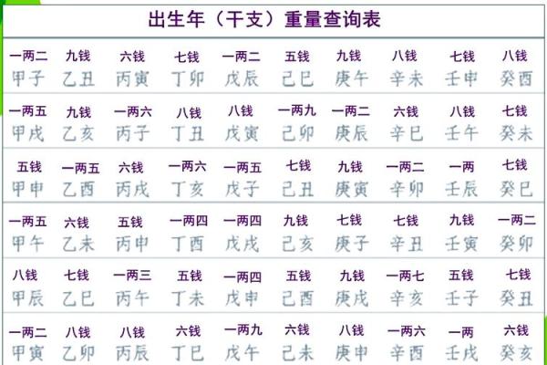称骨算命按阴历还是阳历,袁天罡称骨算命阴历还是阳历