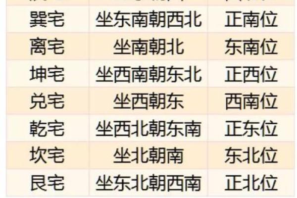 房子下什么软件看风水