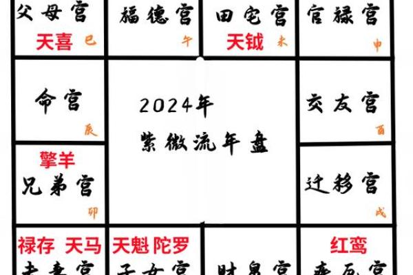 紫微斗数之后天运势--岁限的分析推断,岁限的经验论断:岁限经 紫微斗数之后天运势--岁限的分析推断,岁限的经验论断:岁限经