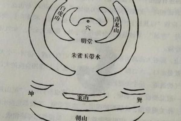 好风水墓地的十大宝地大揭秘