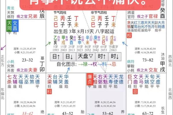 紫薇斗数性格怪异
