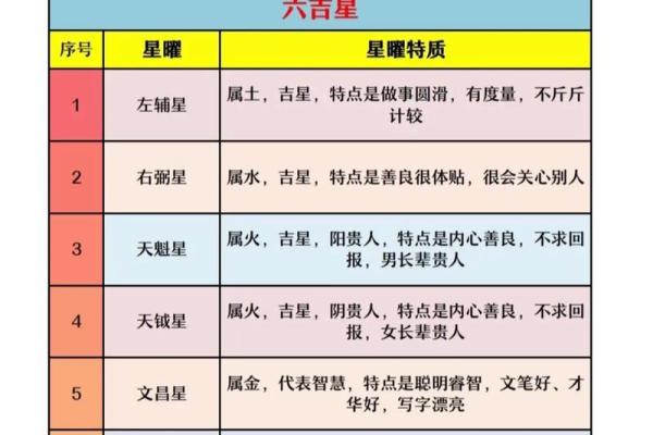 紫薇斗数解释