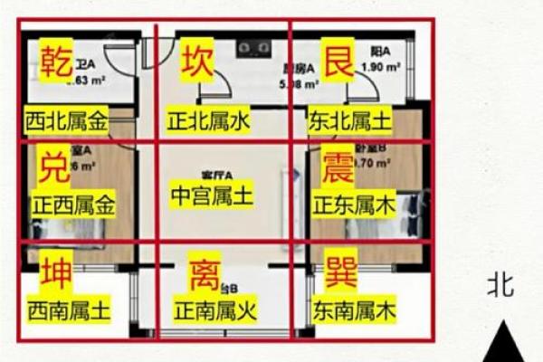 窗子转角风水禁忌