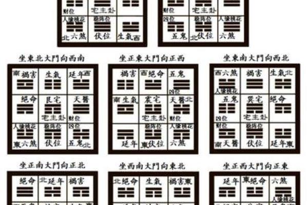 想学风水并不难，找对方向很重要，八宅风水术入门讲解！