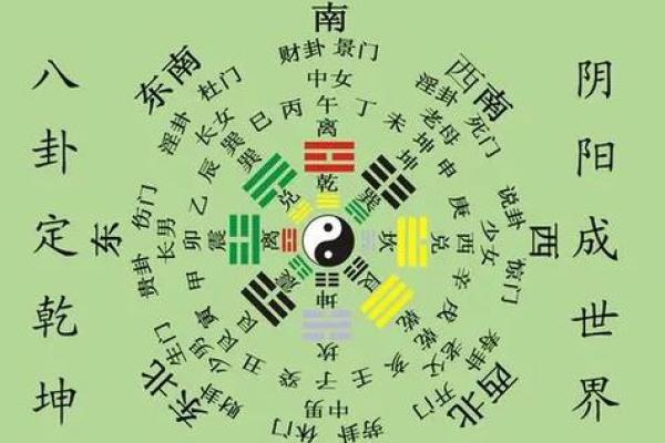想学风水并不难，找对方向很重要，八宅风水术入门讲解！