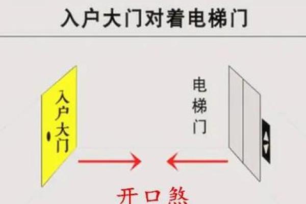 入户大门风水禁忌有哪些