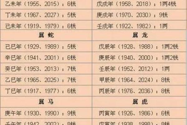 称骨算命男版加注解