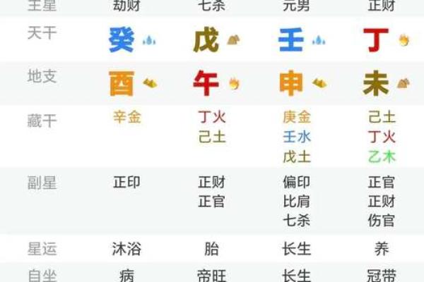 周易八字排盘