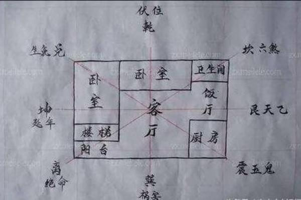 家里盖房子屋内的风水