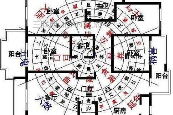 家里盖房子屋内的风水