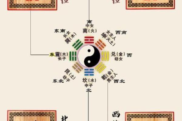 准确率高吗？八宅风水常规基础