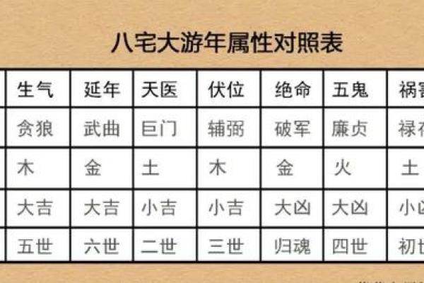 准确率高吗？八宅风水常规基础