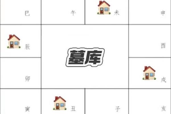 如何看自己的紫薇斗数