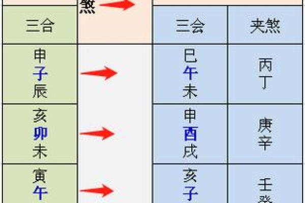 风水中的“三煞”指的是什么呢