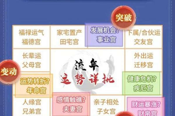 紫薇斗数看福禄