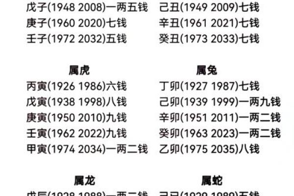 称骨算命男女详细对照表