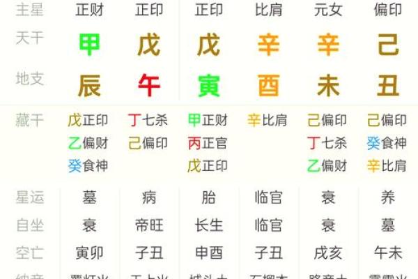 八字解析,八字解析及预测