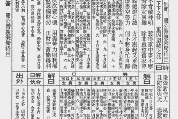 君臣相对作相期的灵签