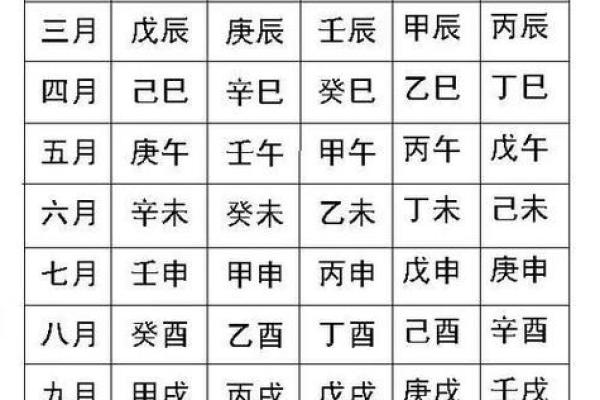 八字五行力量强弱非要看“地支”吗？“天干”的“气势”也很重要