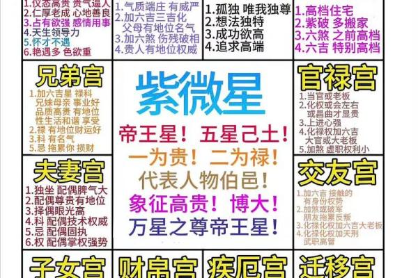 紫薇斗数七杀有哪些