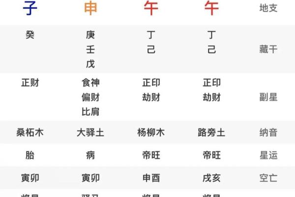 八字有四个食神的命运