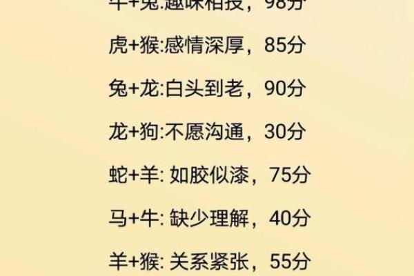 姓名配对测试两人关和除2 测两人姓名关系？