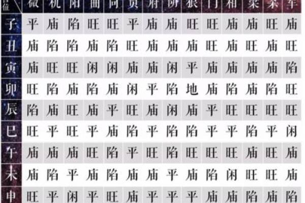 紫薇斗数反格
