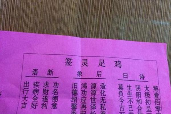 药王孙真人灵签36签