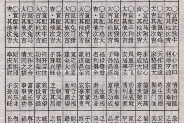 婚姻算命生辰八字如何测算？生辰八字婚姻匹配