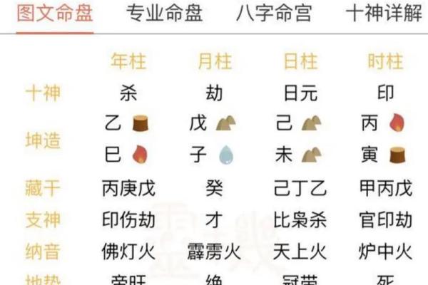 解生辰八字,怎么解析自己的八字