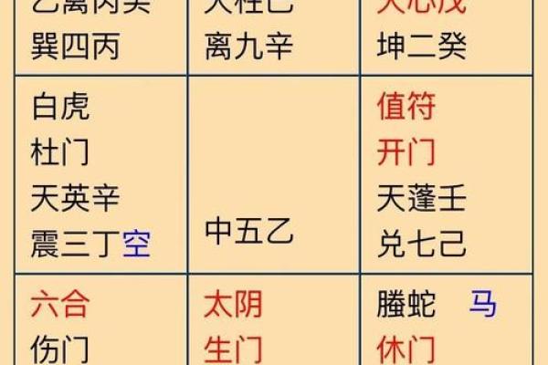 易奇八字准吗