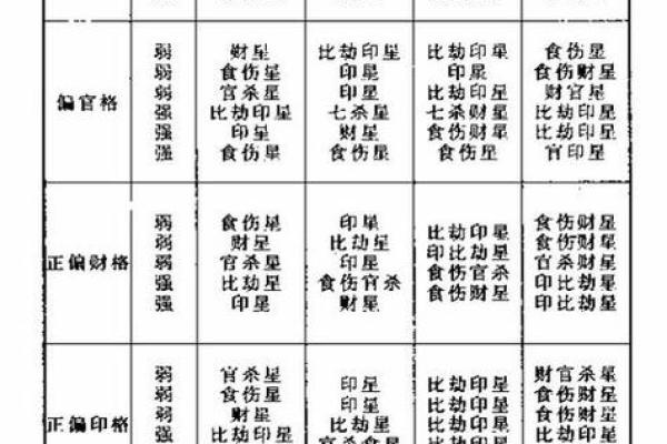 八字用神的取用秘诀 八字用神如何取用