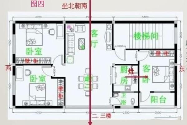 灶台风水 朝向