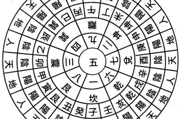 形势派与理气派风水区别及应用