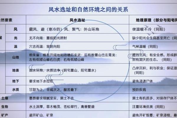形势派与理气派风水区别及应用