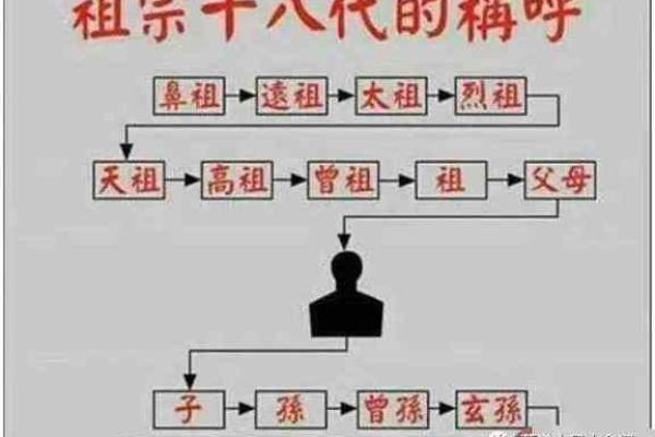 祖坟的风水对后代影响有多大