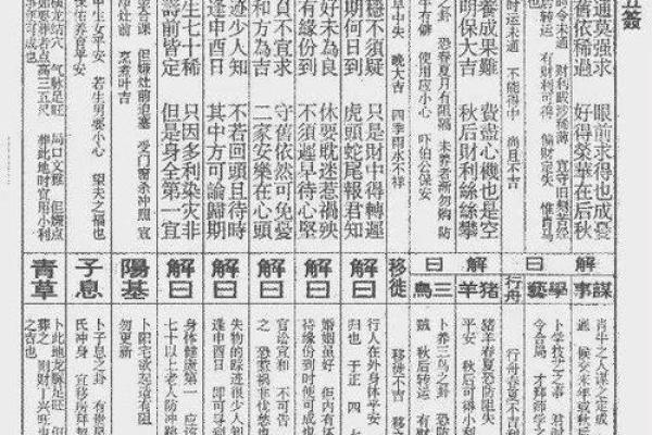 佛祖灵签签解签全解