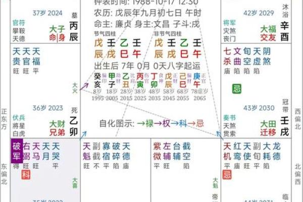 紫薇斗数流年考运