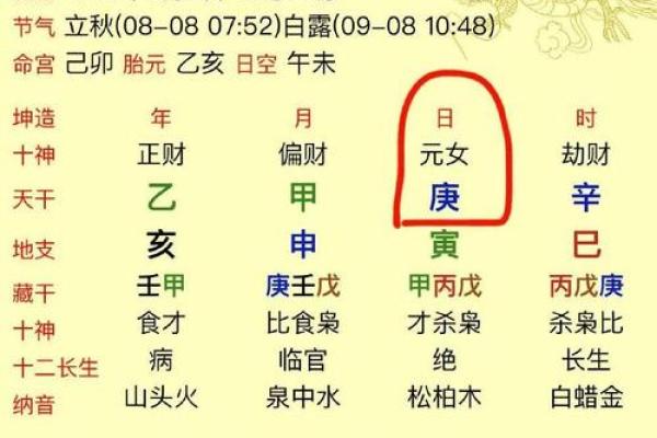 1961年4月10日出生人八字算命