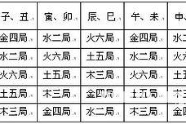 紫薇斗数刑伤