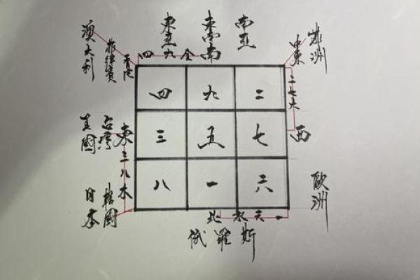 算命看工作方位吗