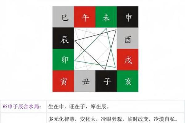“八字日支流年相合”知识详解及相关预测
