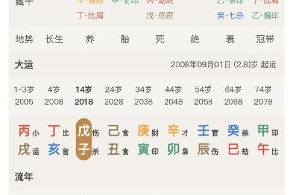 男命八字暗藏财的婚姻 日干透正官