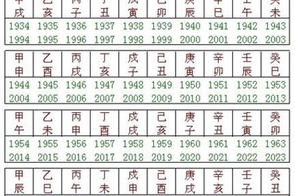 四柱八字中六甲空亡是什么意思？