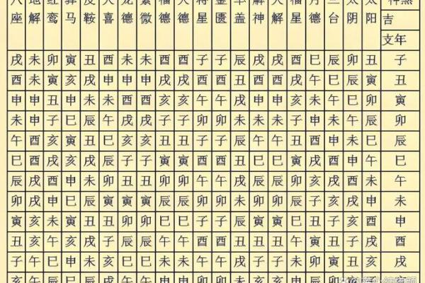 八字中的四大凶神，遇之吉凶如何？