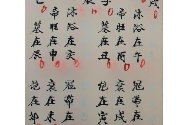 八字算命法