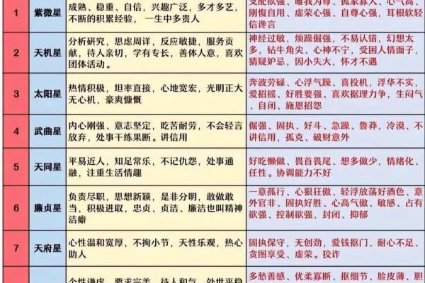 灵机紫薇斗数苹果版