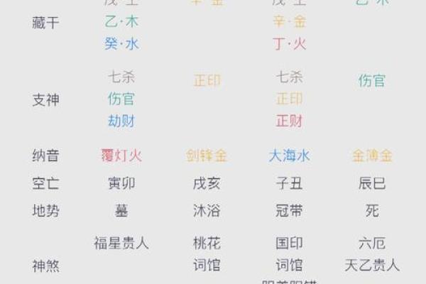 八字用神喜忌查询