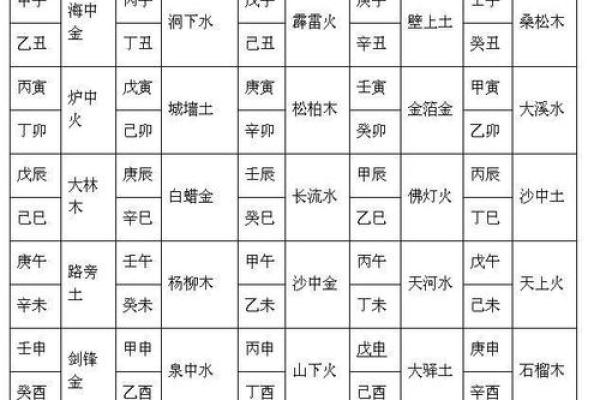 夫妻八字测试