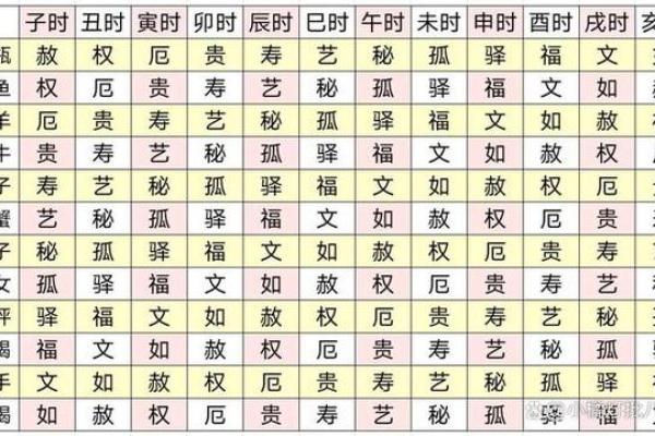 各类算命结果不同